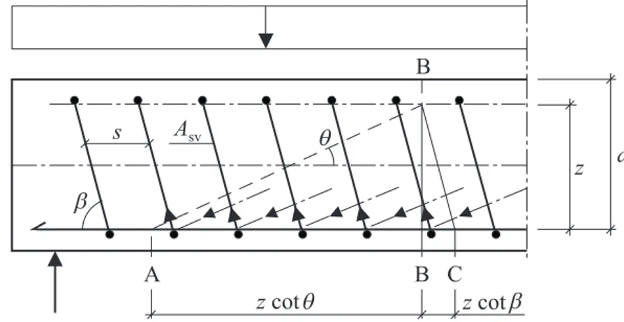 Figur 3.7.4.3a Grundläggande parametrar i fackverksmodell 