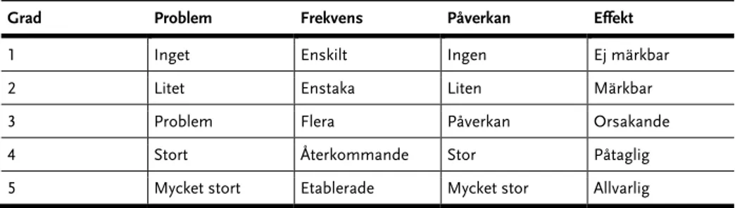 Tabell 1 Bedömningsmatris till metodstöd 