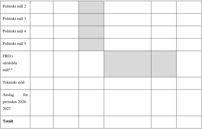 Table 5: Preliminary financial allocation from AMIF, ISF and BMVI by policy objective* 