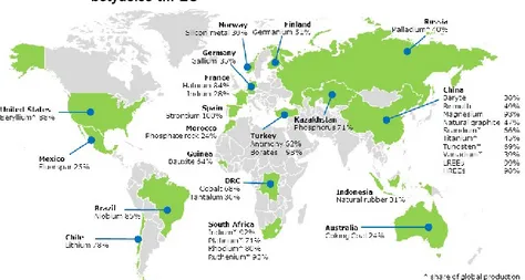 Figur 3.1  De största leverantörsländerna av råvaror av avgörande  
