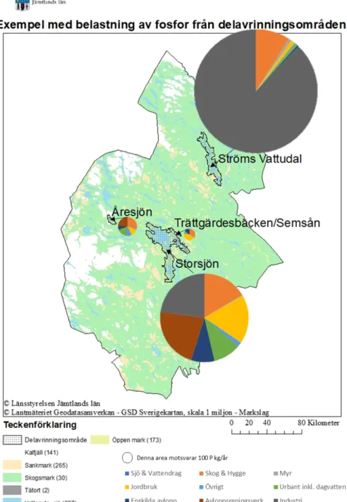 Figur 1: Fyra exempel på belastning av fosfor från olika verksamheter till vattenförekomster i Jämtlands län 