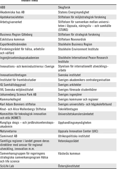 Tabell 2.1  Förteckning över organisationer som utredningen genomfört  möten med 