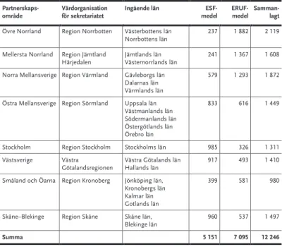 Tabell 1 EU-medel som strukturfondspartnerskapen kan prioritera, programperioden  2014–2020 (miljoner kronor) 