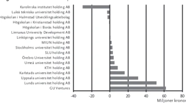 Diagram 3 Samlat resultat under perioden 2014–2018. 