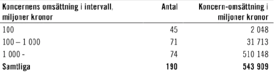 Tabell 5 Berörda koncerner efter omsättning 