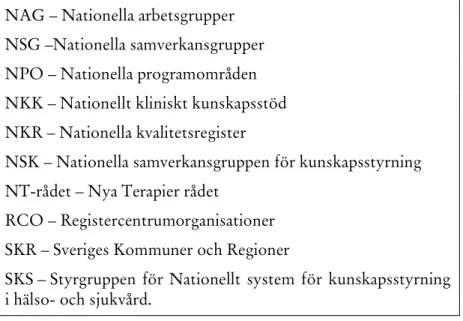 Tablå 7.1. Förkortningsordlista för kapitlet  NAG – Nationella arbetsgrupper 