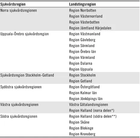 Tabell 4.1  Sveriges sex sjukvårdsregioner och regioner i dessa   Sjukvårdsregion  Landstingsregion 