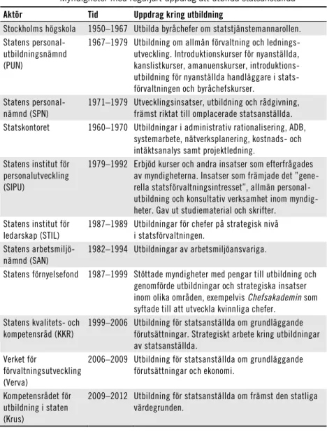 Tabell 2 beskriver de olika myndigheter som har haft i uppdrag att  genomföra utbildningar för statsanställda