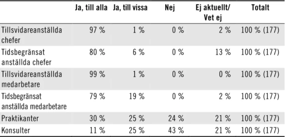 Tabell 7  Erbjuder myndigheten följande kategorier nyanställda 