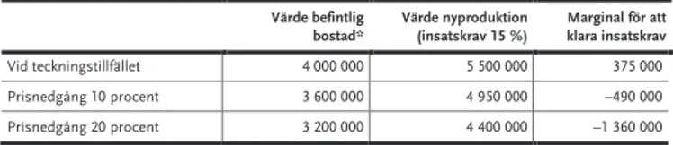 Tabell 1 Exempel på effekten av prisnedgångar för hushåll som tecknat förhandsavtal. 