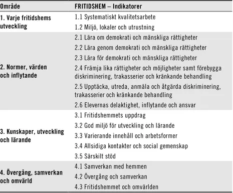 Tabell 5.2  Indikatorförteckning rörande fritidshem i Bruk  Område  FRITIDSHEM – Indikatorer 
