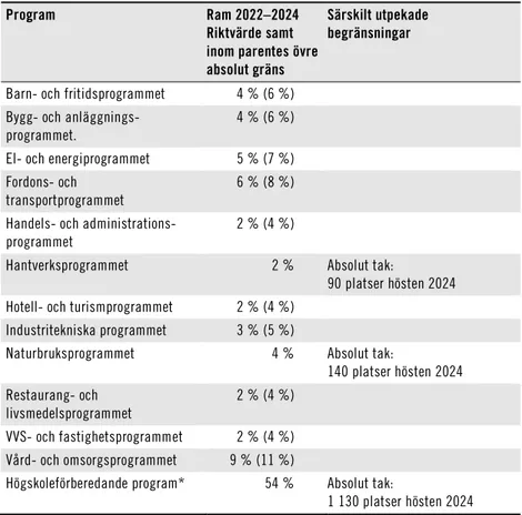 Tabell 4  Scenario 1: Styrning med relativt sett lägre detaljeringsgrad  