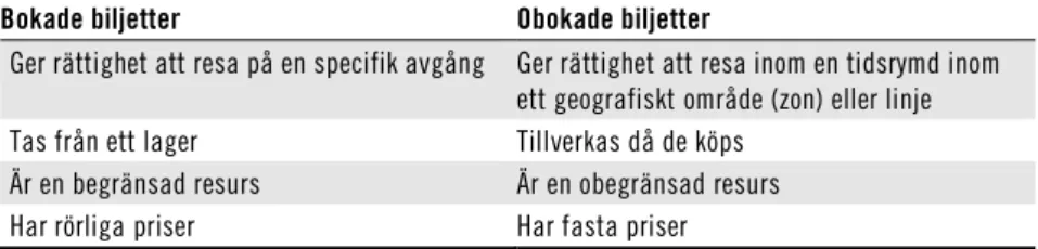 Tabell 5.1  Skillnader mellan bokade och obokade biljetter  