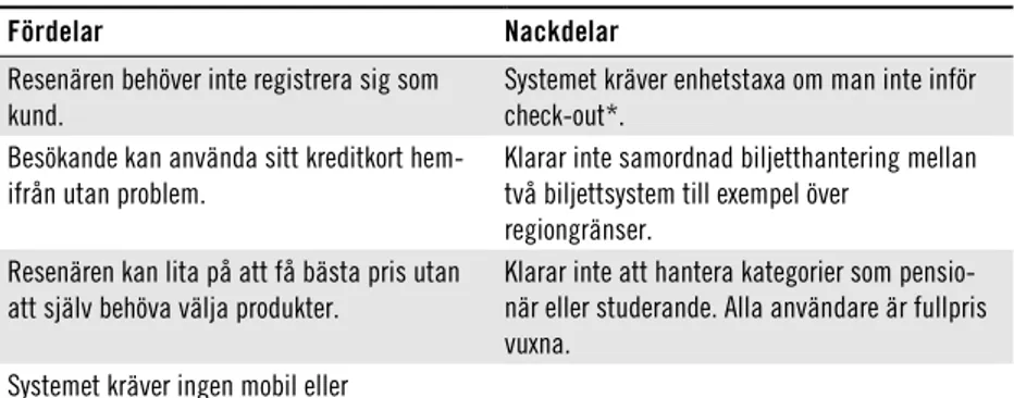 Tabell 5.4  Fördelar och nackdelar med betalsystem som biljettsystem  