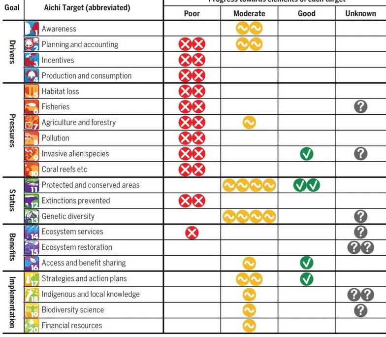 Figur 6 i Diaz et al. 2019, Science 366, eaax3100  CBM Torbjörn Ebenhard