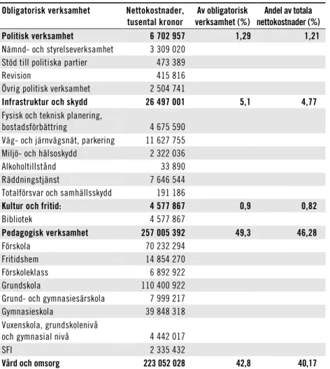 Tabell 5.2  Kommunernas obligatoriska verksamhet och nettokostnader   per verksamhet 2018 