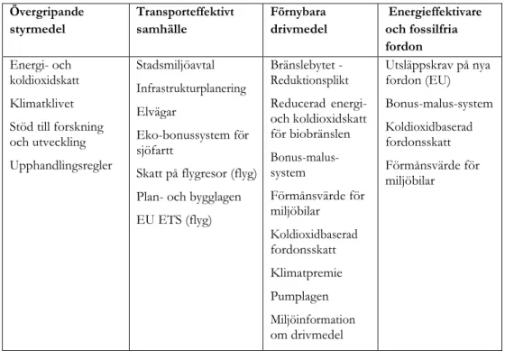 Tabell 3. Sammanfattning av de mest betydande styrmedlen för transporter 