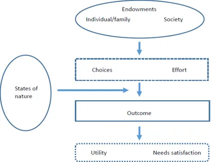 Figure 2.1  Fairness and equity 