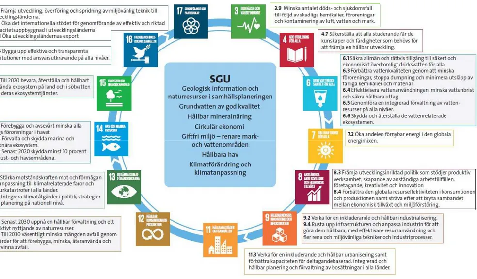 Figur 1: Globala hållbarhetsmål och delmål som är relevanta för SGU: Av totalt 17 globala mål är 13 mål relevanta för SGU