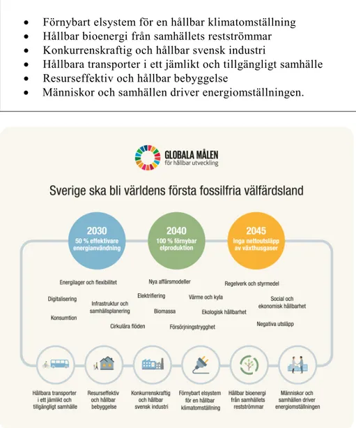 Figur 6. Energimyndighetens övergripande forskning- och innovationsområden syftar till  att bidra till de energi- och klimatpolitiska målen