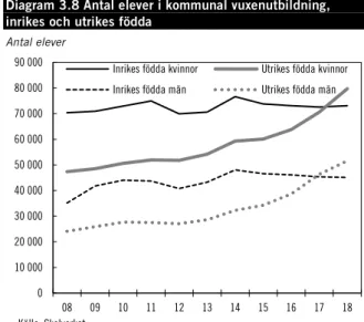 Tabell 3.6 Genomströmning inom fyra år för nybörjare år 1  inom gymnasieskolan den 15 oktober 2014  