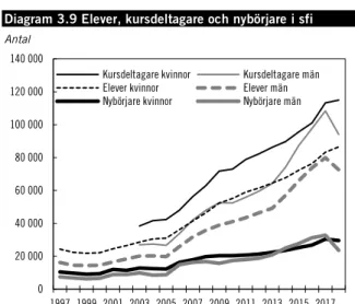 Tabell 3.7 Andel kvinnor och män med bra hälsotillstånd för  personer 16 år eller äldre 