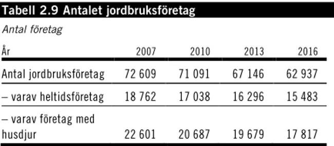 Tabell 2.10 Svensk marknadsandel i vissa sektorer  Andel svensk produktion av konsumtion, värde över 1 betyder att  produktionen överstiger konsumtion, dvs