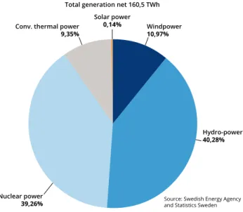 Figure 1. Electricity generation from various production sources in 2017.