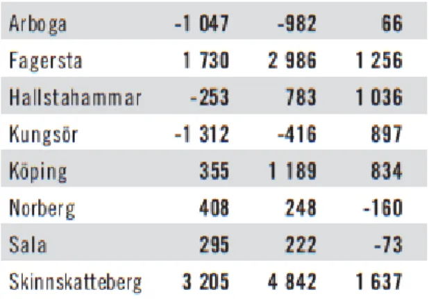 Figur 1. Kopia från bilaga 4, sidan 342. 