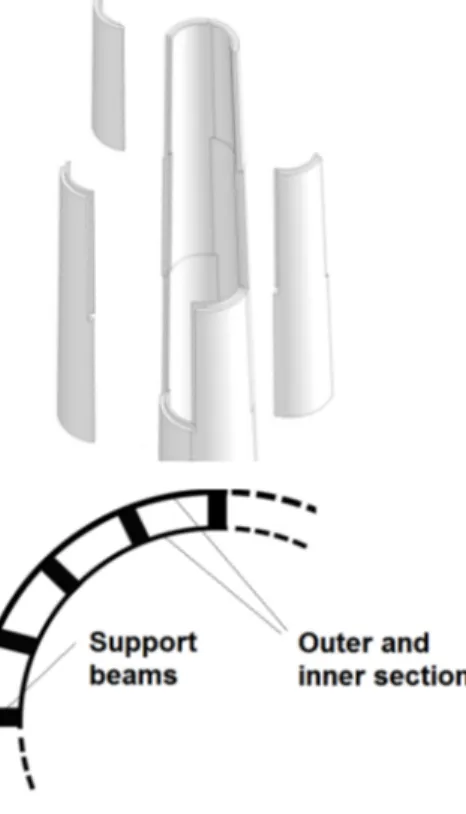 Figure 1. The analytical beam model was implemented on MATLAB, the FE-model was developed with ANSYS and  the dynamic analysis was done using FAST