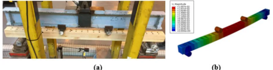 Figure 1: AFLT beam: (a) Experimental setup and (b) Finite element modelling 