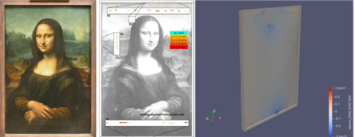 Figure 1: (left) the Mona Lisa panel inserted inside its frame; (centre) the contact areas between the panel and its frame, detected  with pressure sensitive film; (right) the panel's numerical simulation to assess the stresses (σ xx  in MPa) induced in it
