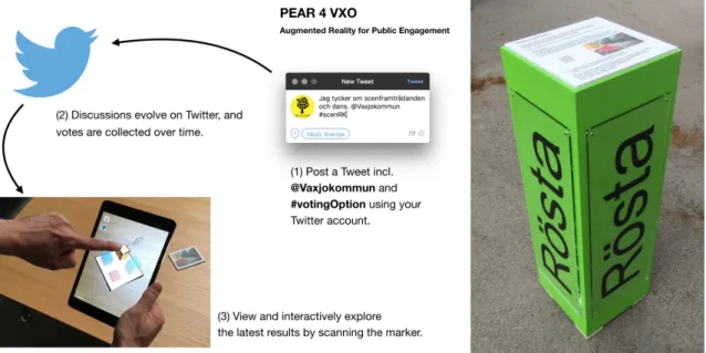 Figure 2: Overall workflow of the deployed PEAR 4 VXO campaign (left), and photo of the on-site stand with info and AR marker (right).