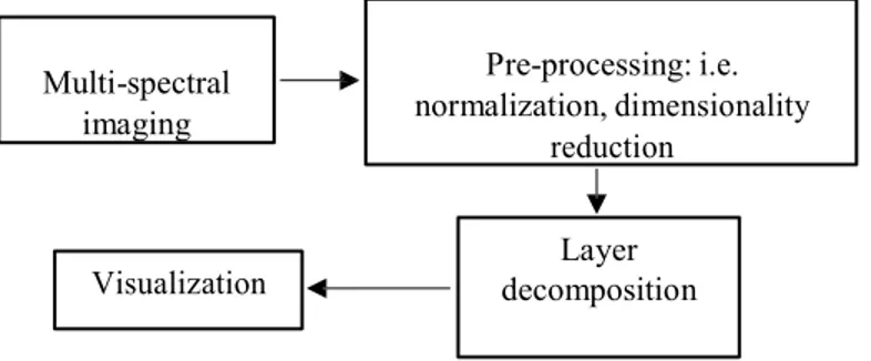 Figure 1: Proposed workflow  Color Channel Normalization 