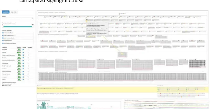 Figure 1: Visualization of text annotation data in our visual analytics system ALVA. 