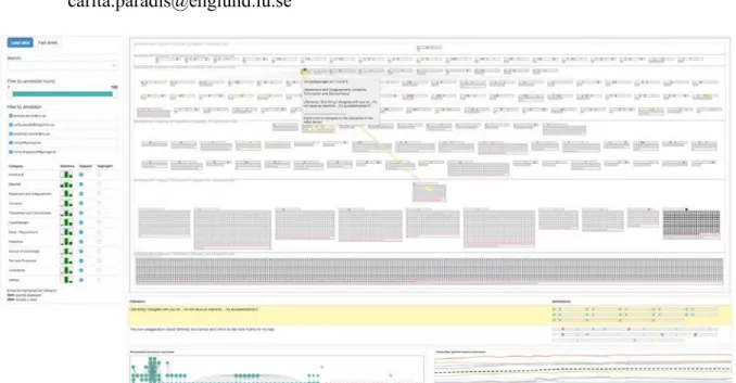 Figure 1: Visualization of text annotation data in our visual analytics system ALVA. 