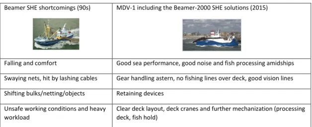 Figure 2. Beamer SHE shortcomings and MDV-1 new design solutions 