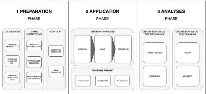 Figure 1. Application framework  5.1. Preparation phase 