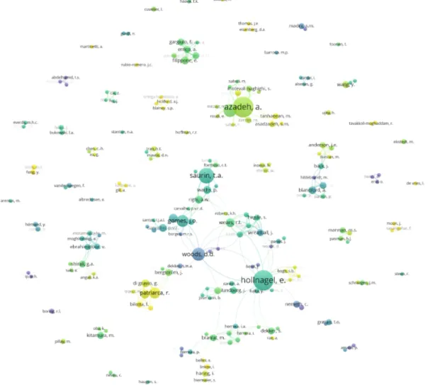 Figure 3. Co-authorship map (threshold: at least 2 documents per author). Colors reflecting  average year of authored documents for each author