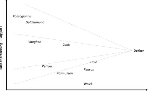 Figure 6. Pennant diagram for Dekker (qualitative thresholds). 