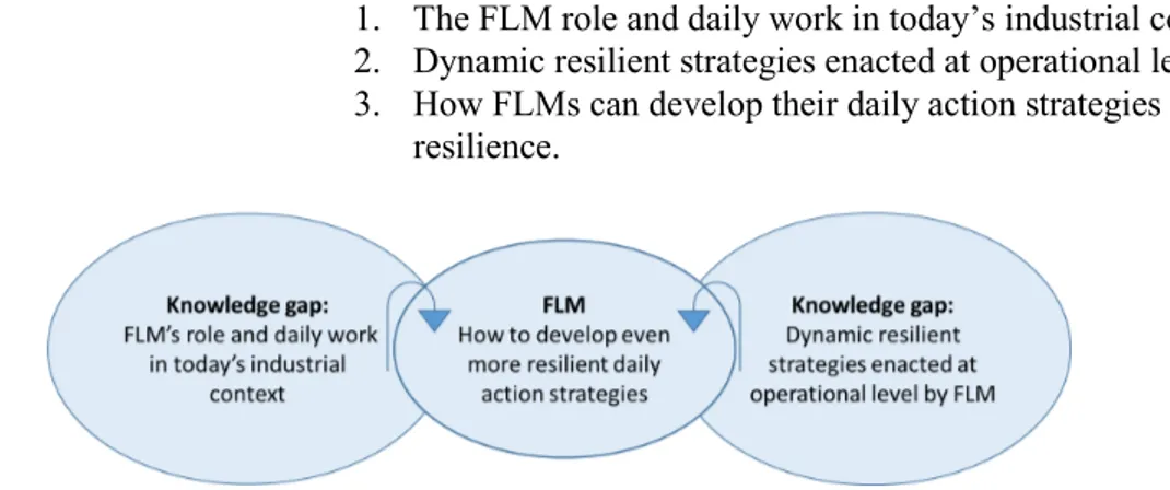 Table 2: Four types of management work practices [2, pp. 348]  Work with intentionally 