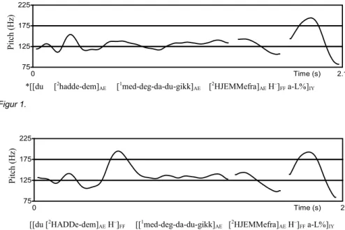 Figur 2.  75125175225 0 Time (s) 2.1Pitch (Hz)751251752250Time (s)2Pitch (Hz)