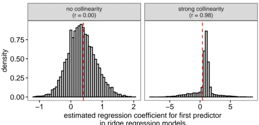 Figure 10. Ridge regression is a form of biased estimation, so naturally the estimates it yields are biased
