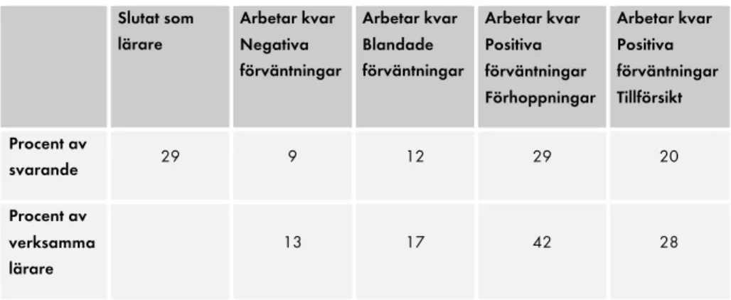 Tabell 5.  Utfall 2013 av förväntningar inklusive subkategorier (N= 75).