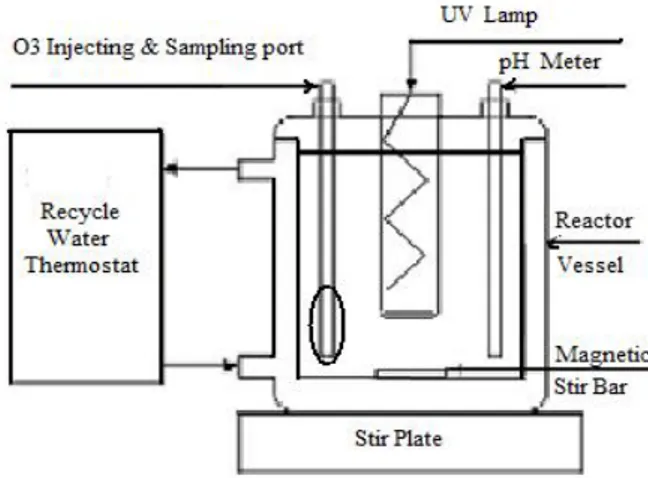 Figure 2. Schematic diagram of photochemical oxidation system experimental set-up. 