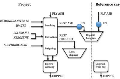 Figure 2. The assessed project and its reference case. The inputs are marked in italics