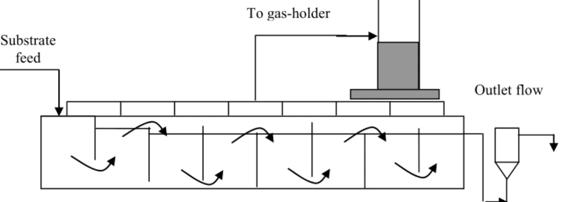 Figure 1. Sketch of the used bioreactor. 