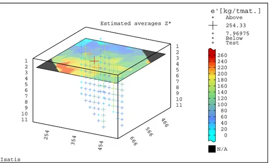 Figure 7. Raster map of estimated averages Z* of ash-slag recoverability e’ [kg/t mat