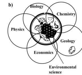 Figure 1.The current (a) and optimal (b) - centred by nucleus of the theory - environmental  science research objects in relation to other branches of science