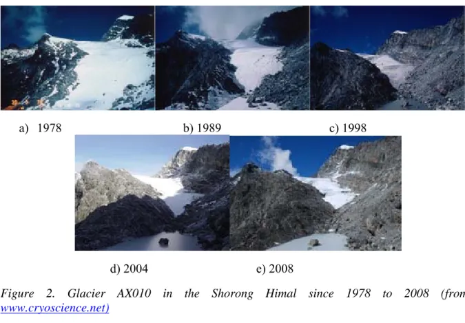 Figure 2. Glacier AX010 in the Shorong Himal since 1978 to 2008 (from  www.cryoscience.net)  
